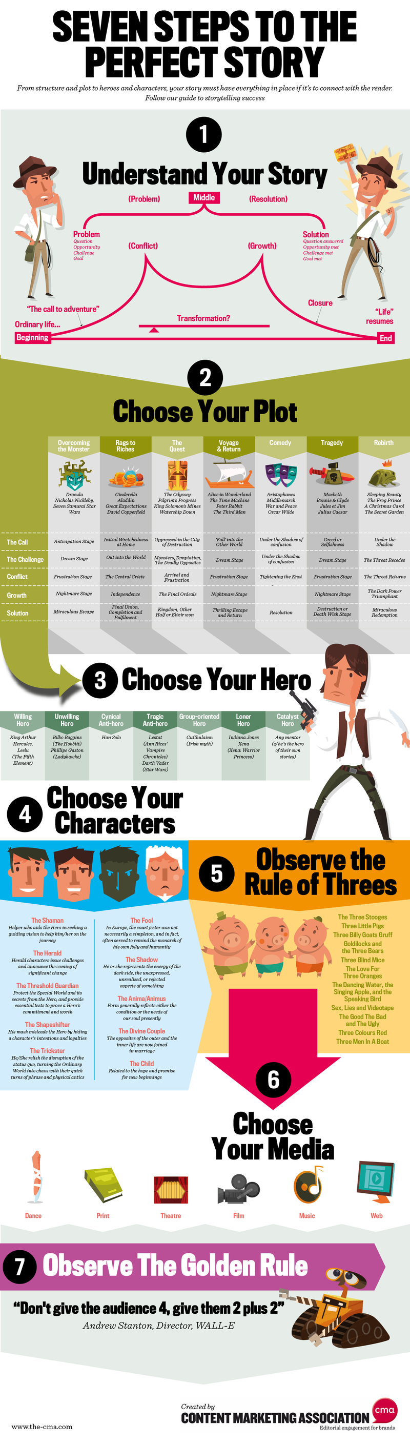 Illustration for article titled Seven Steps To Craft The Perfect Story